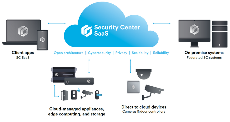 Genetec-SaaS-2_65b17b7025c8bac3ed849a4c5b637ec6